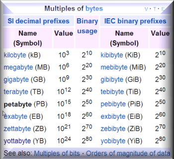 Image Credit: Wikipedia: http://en.wikipedia.org/wiki/Petabyte